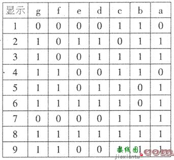 一款数显1-9V的可调稳压电源附加装置  第2张