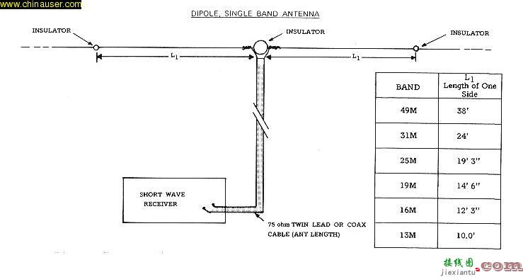 四种广播短波天线的制作方法  第1张