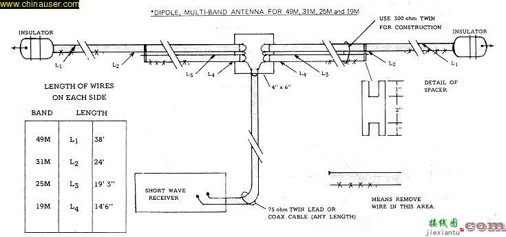 四种广播短波天线的制作方法  第2张