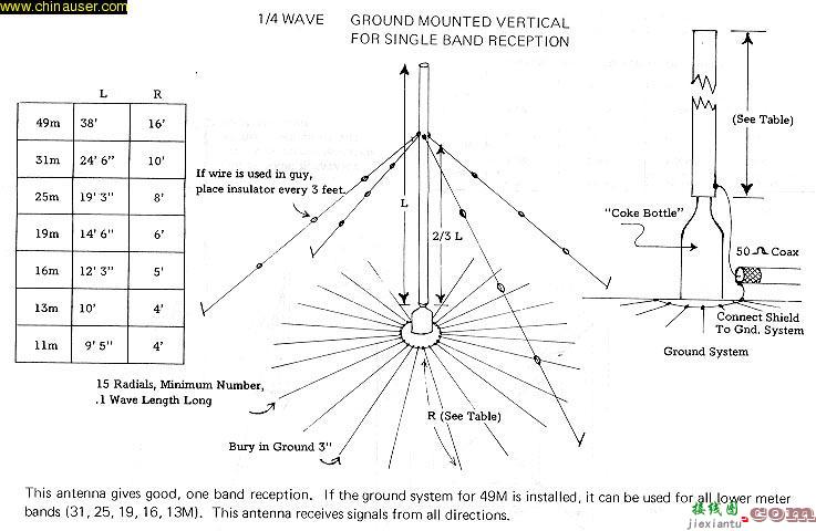 四种广播短波天线的制作方法  第3张