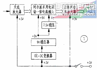 FM立体声收音机的制作  第1张