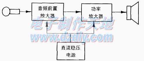 NE5532+TDA1521扩音机的设计制作  第1张