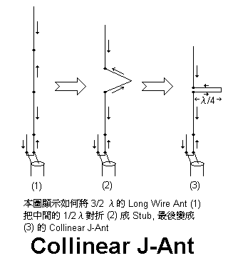 J型通讯天线制作  第2张