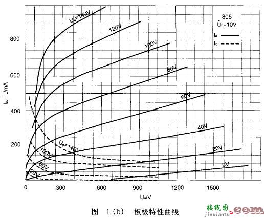 805甲类单端输出45W×2合并式胆机  第2张