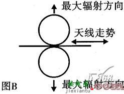 自制简易29.6MHz水平半波偶极天线  第3张