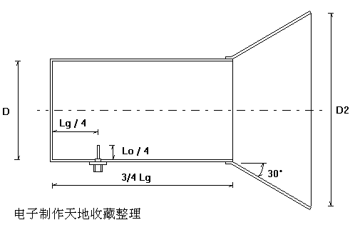 2.4G WIFI天线制作  第4张