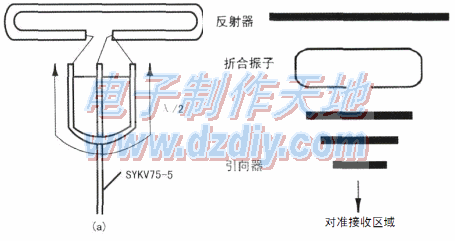 小功率电视发射机的制作  第3张