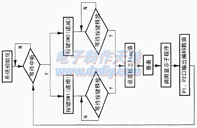 双锁相环邻频调制器制作  第2张