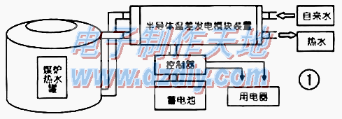 利用锅炉水来进行温差发电  第1张