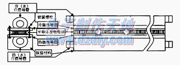 利用锅炉水来进行温差发电  第2张