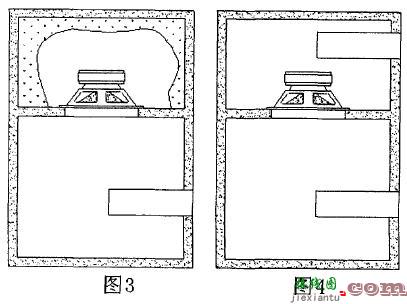 浅谈超重低音音箱的制作  第3张