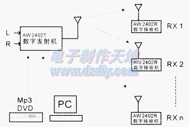 一款新颖廉价的无线数字音频广播系统  第3张