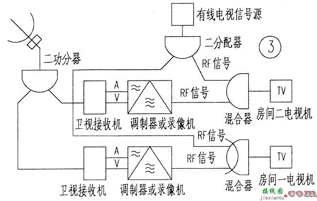 卫星电视分房收视  第3张