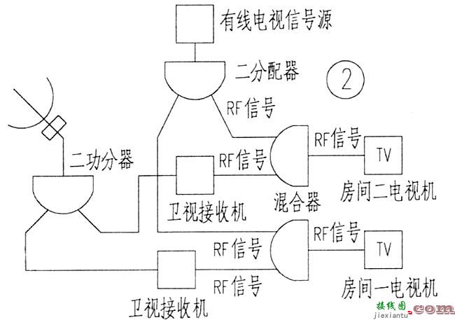 卫星电视分房收视  第2张