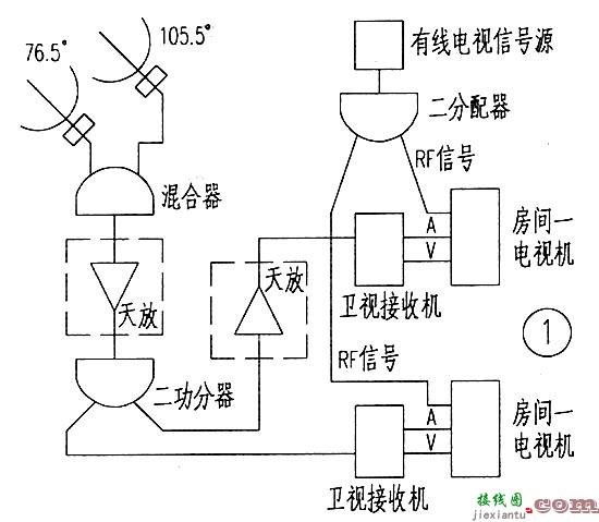 卫星电视分房收视  第1张