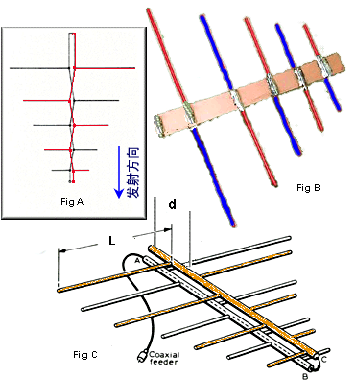 发射天线的制作  第6张