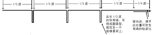 发射天线的制作  第5张