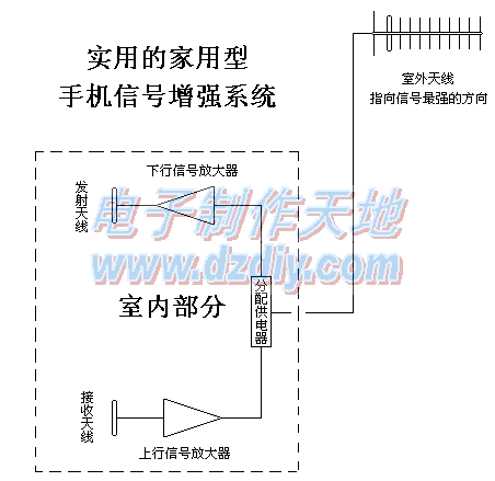 900MHz频段定向天线的制作  第3张