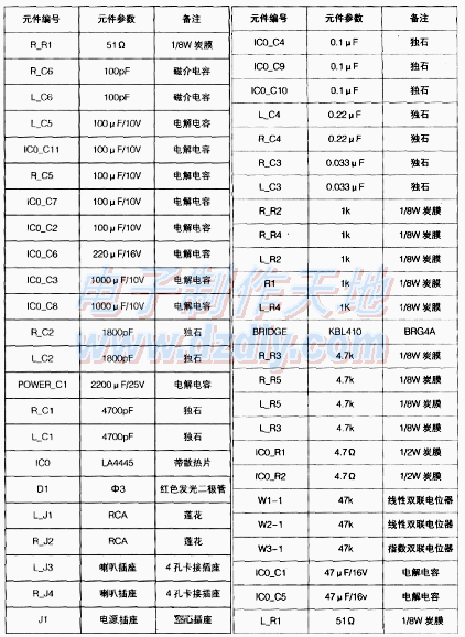 采用LA4445集成电路制作的音频功率放大器  第4张