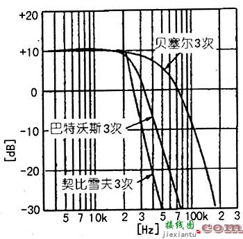 电子分频放大器的制作  第2张