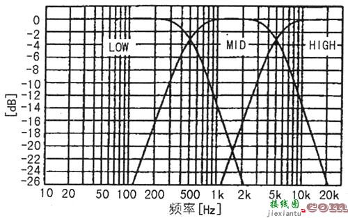 电子分频放大器的制作  第5张