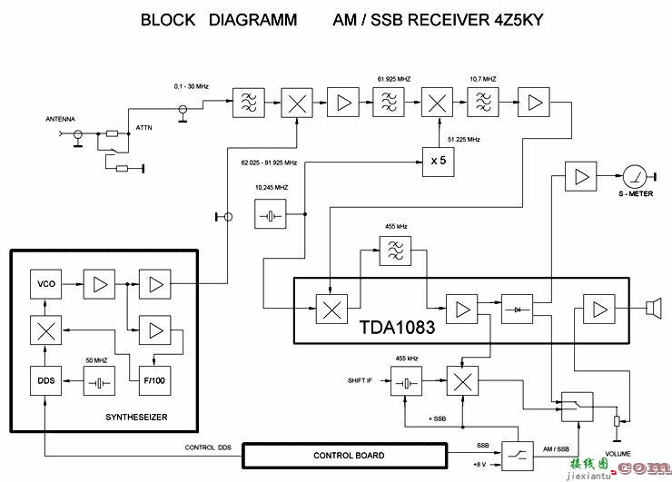 AM/SSB接收机制作  第2张