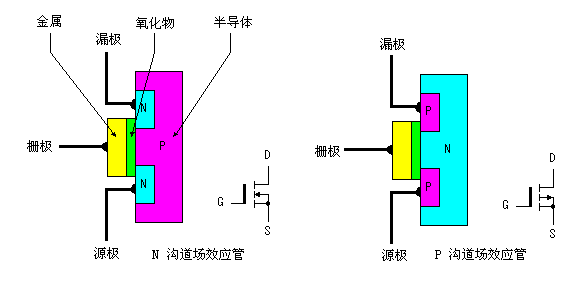 逆变器的制作  第4张