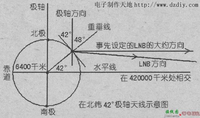 卫星天线简易手动极轴座的制作  第1张