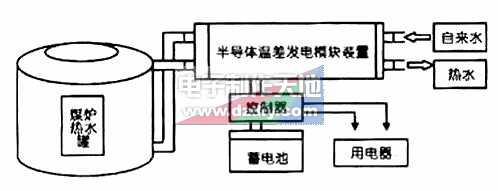 半导体温差发电装置的制作  第1张