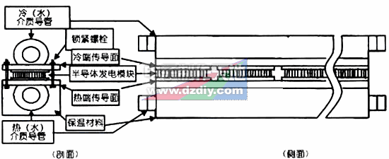 半导体温差发电装置的制作  第2张