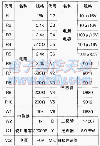 简单易制的喊话器  第2张