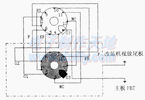 彩电改装板应用案例--管座  第1张