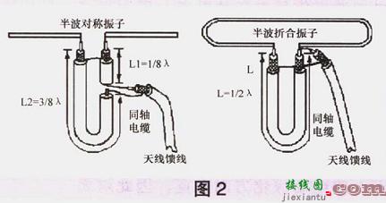 用于调频广播接收八木天线的原理、制作与调整  第2张