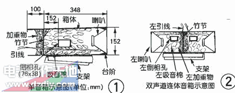 竹筒音箱的制作  第1张