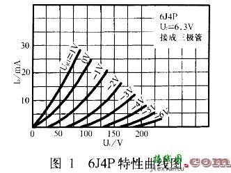 300B 单端胆机的实作  第1张