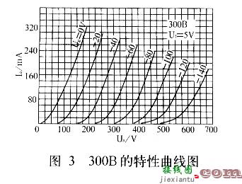 300B 单端胆机的实作  第3张