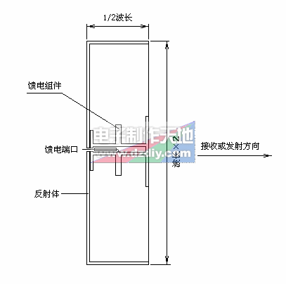 WI-Fi用２.４ＧＨｚ背射天线  第2张