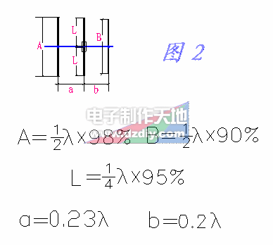 八木天线的制作  第2张