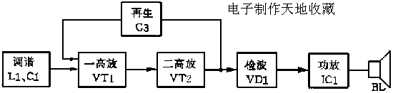 SK-219再生式短波收音机  第2张