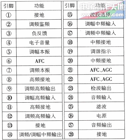 全频道调频接收机的制作  第2张