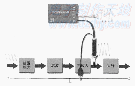 信号追踪注入器  第14张