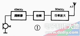 三管调频无线话筒的制作  第1张