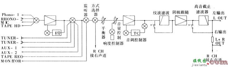 仿制Mclntosh C-22电子管前级  第1张