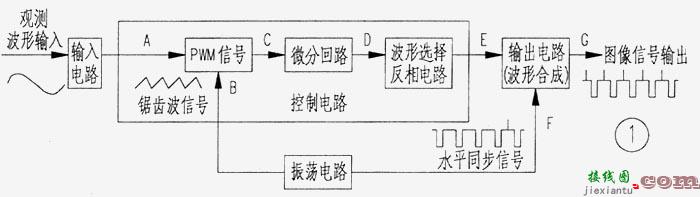 电视机做简易示波器  第1张