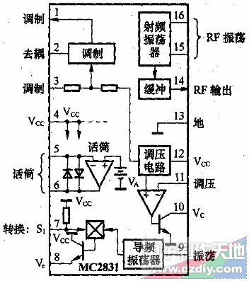 MC2831A组装的调频无线发射器  第2张