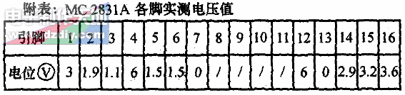 MC2831A组装的调频无线发射器  第1张