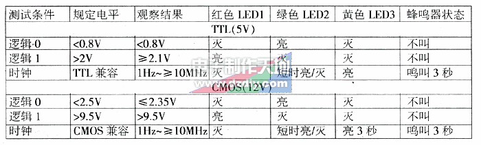 CMOS/TTL逻辑测试笔，可探测时钟信号  第2张