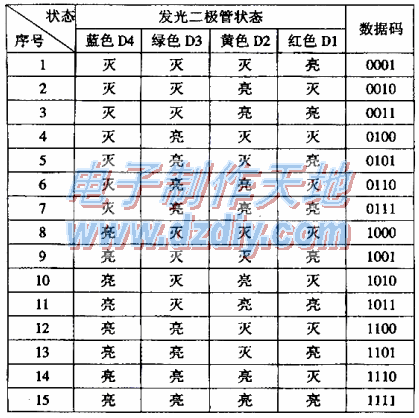 多达15路的振动报警器  第2张