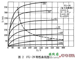 FU-29 胆机制作  第2张