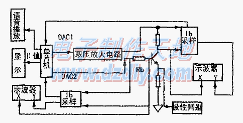 晶体管图示仪的设计与制作  第1张